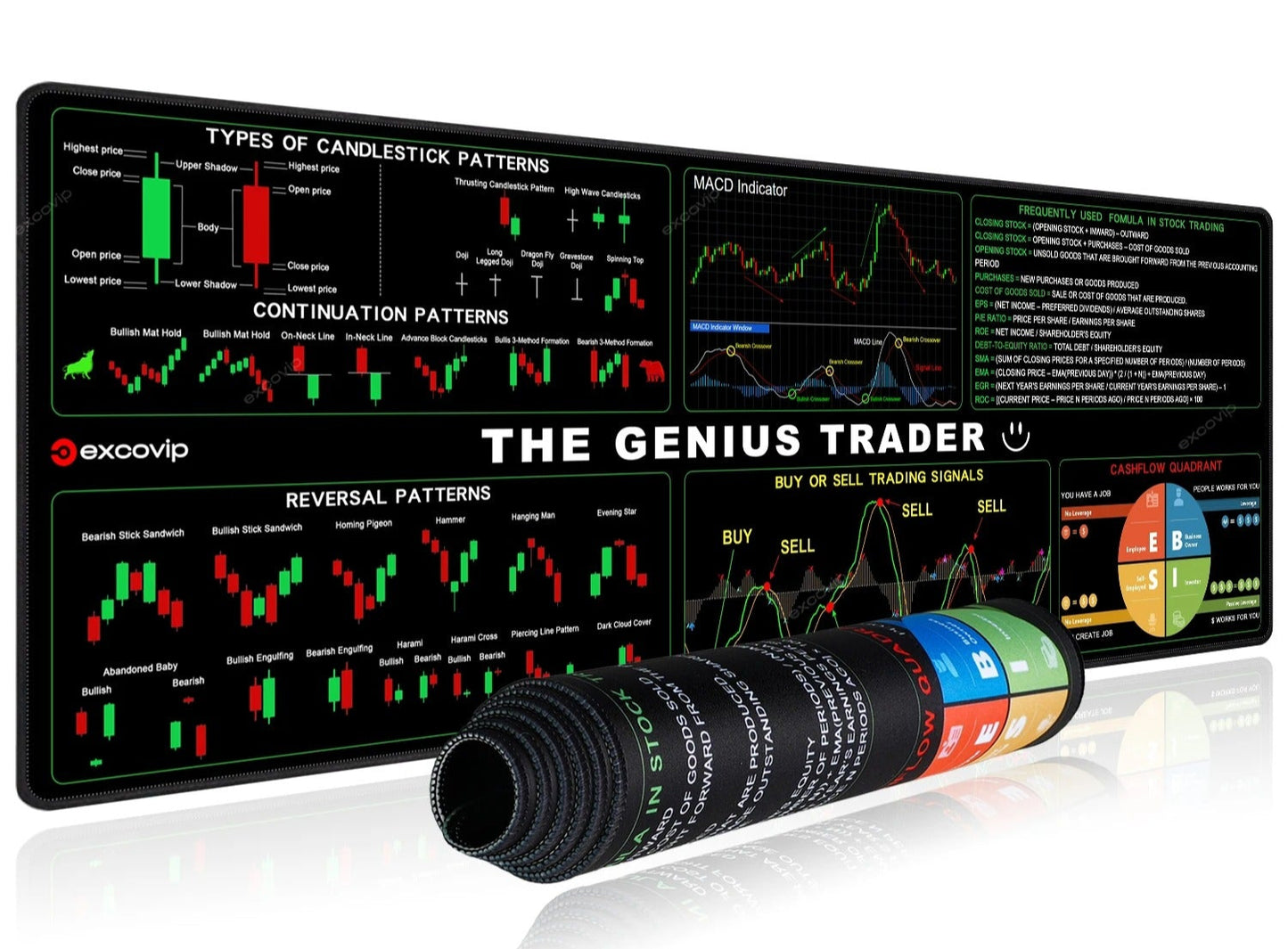 Tapis de Souris Trader