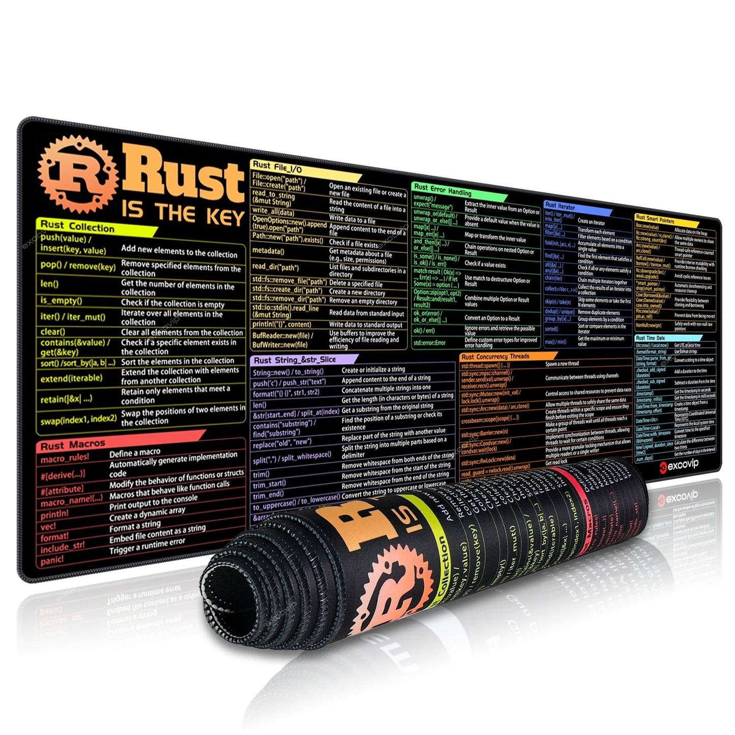Tapis de souris de programmation Rust