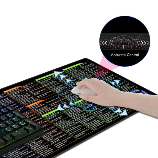 Hand using a computer mouse on a colorful keyboard shortcuts mouse pad with accurate control, next to a gaming keyboard.