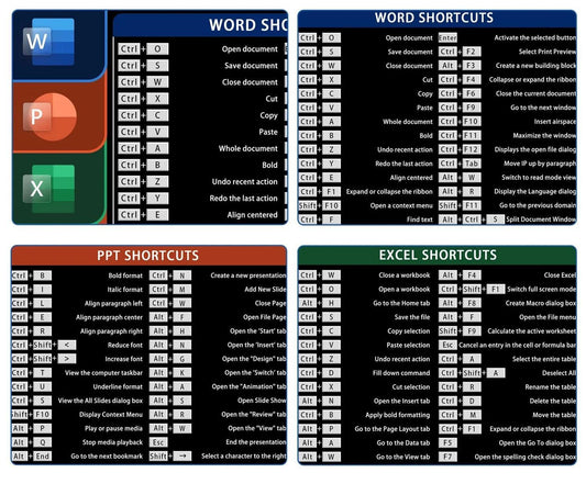 Tapis de souris Raccourcis Word, Power Point, Excel