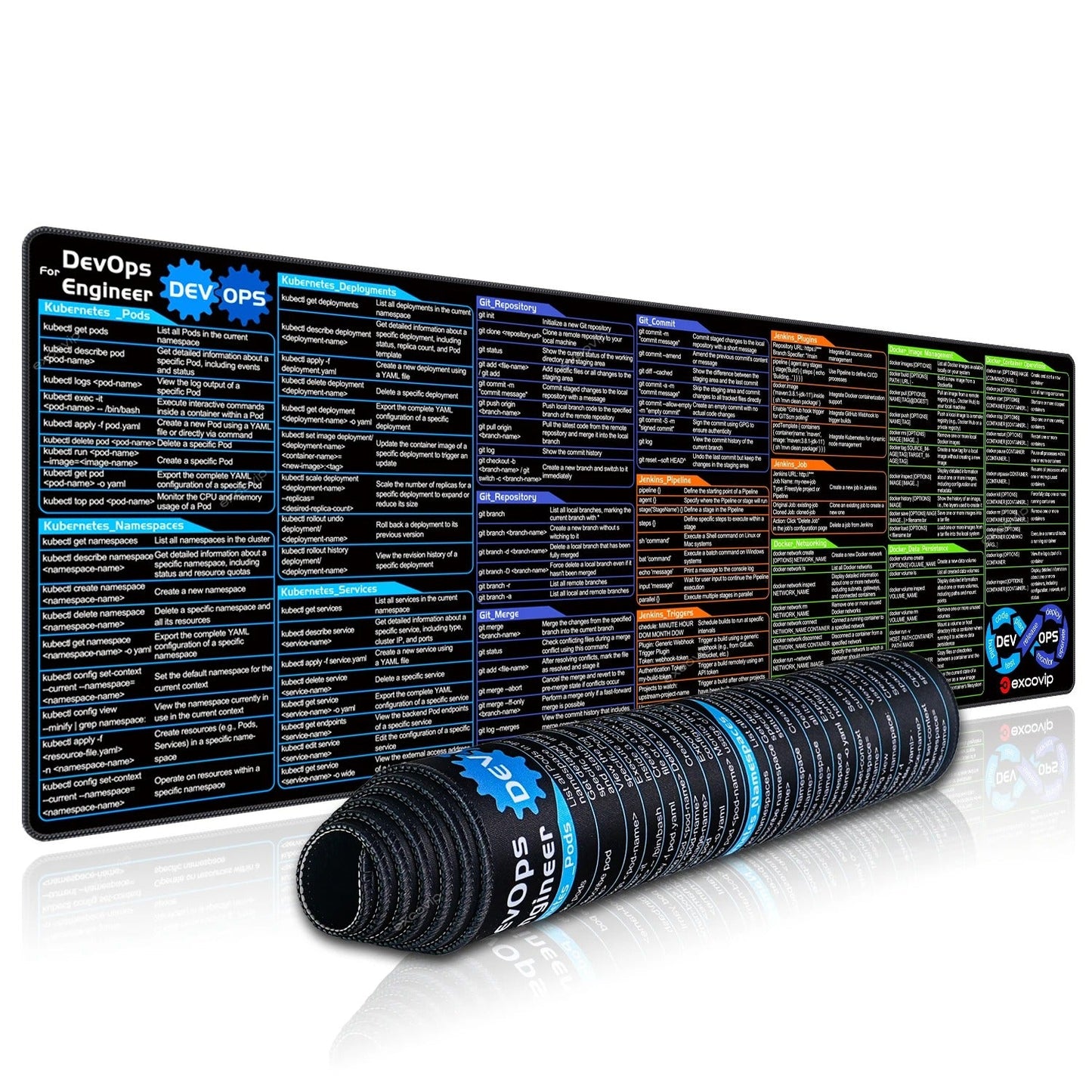 DevOps Engineer command cheat sheet desk mat with Kubernetes, Git, Bash tips for developers