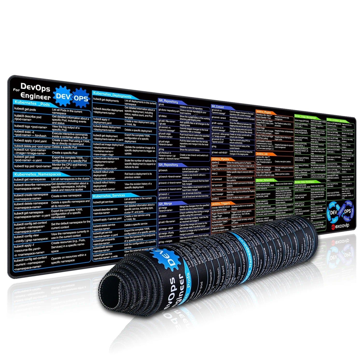 DevOps Engineer command cheat sheet desk mat with Kubernetes, Git, Bash tips for developers