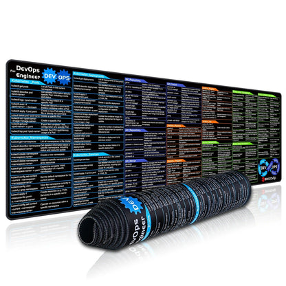 DevOps Engineer command cheat sheet desk mat with Kubernetes, Git, Bash tips for developers