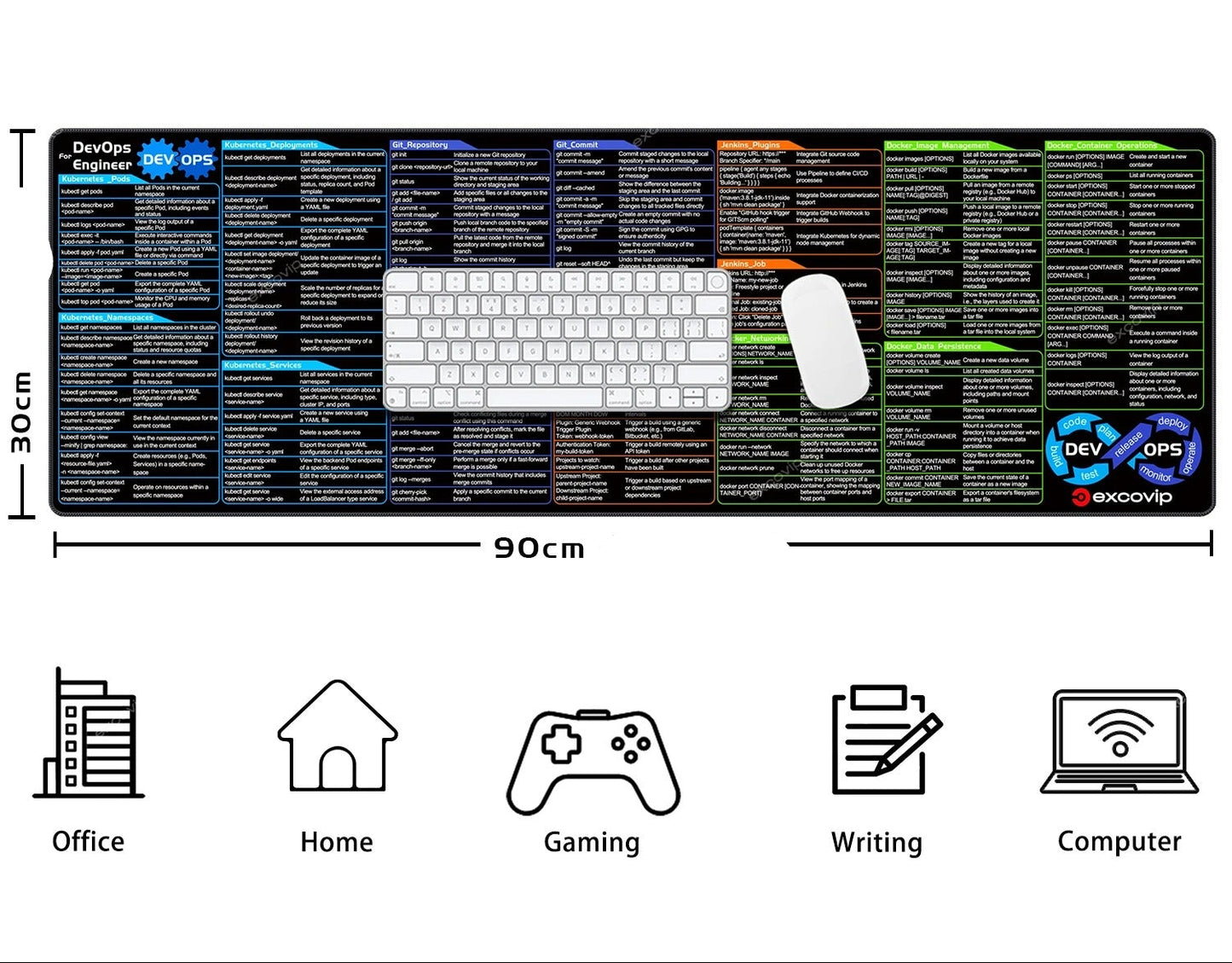 Large DevOps engineer cheat sheet desk mat with keyboard and mouse for office, gaming, home, and writing, from My Best Store accessories collection.