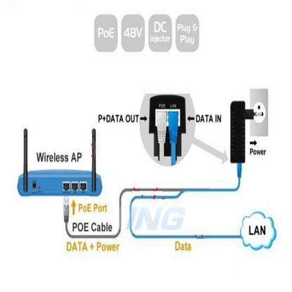 Injecteur POE  DC 48V - schema