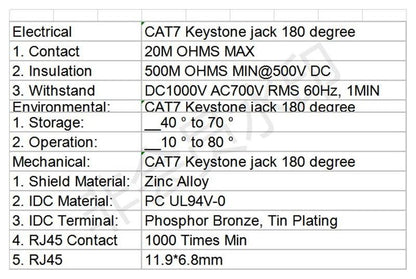 Noyaux RJ45 cat7 - caractéristiques